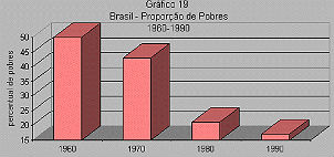 grafico_pobre