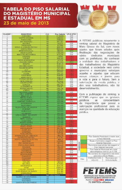 Ranking_28_maio