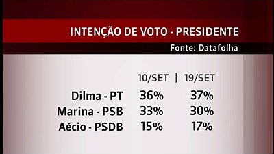 pesquisa_presidente2