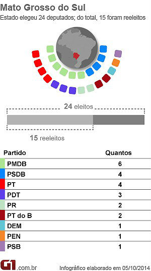 deputados