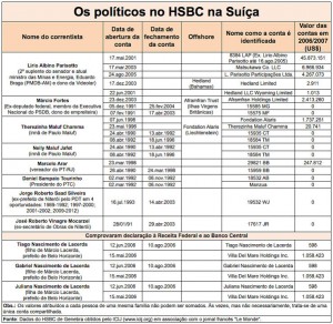 tabela_politicos1