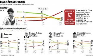 popularidade1