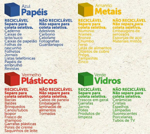 papeis