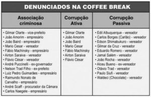 coffe_Nome