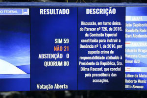 Impeachment: por 59 votos a 21, plenário do Senado aprova denúncia contra Dilma